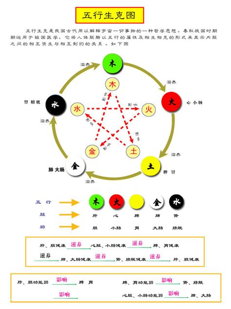 形狀五行|五行所代表的颜色、方位、形状、数字以及应用